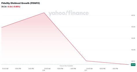 fdgfx|feqtx dividend history.